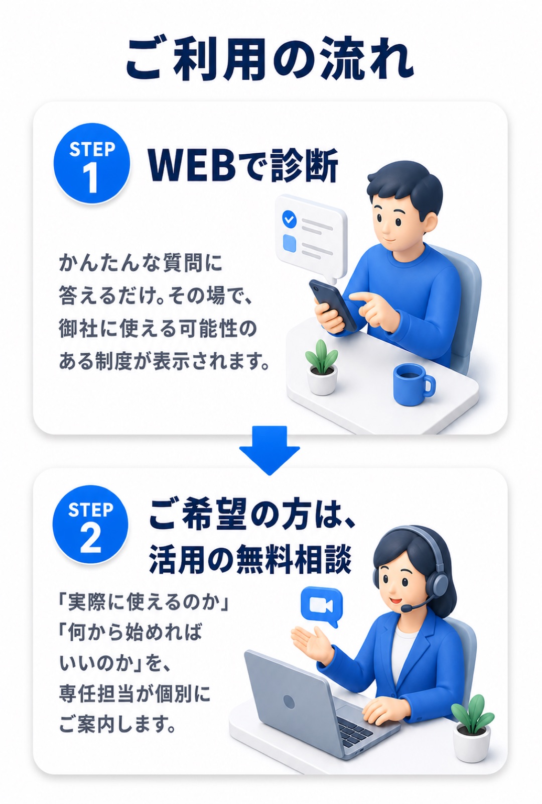 ご利用の流れ。STEP1 WEBで診断。STEP2 ご希望の方は、活用の無料相談